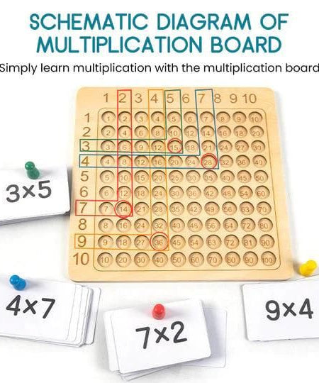Wooden Multiplication Board Game